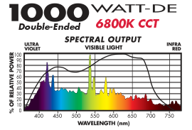 FULL NOVA 6800K DE Spectrum Graph